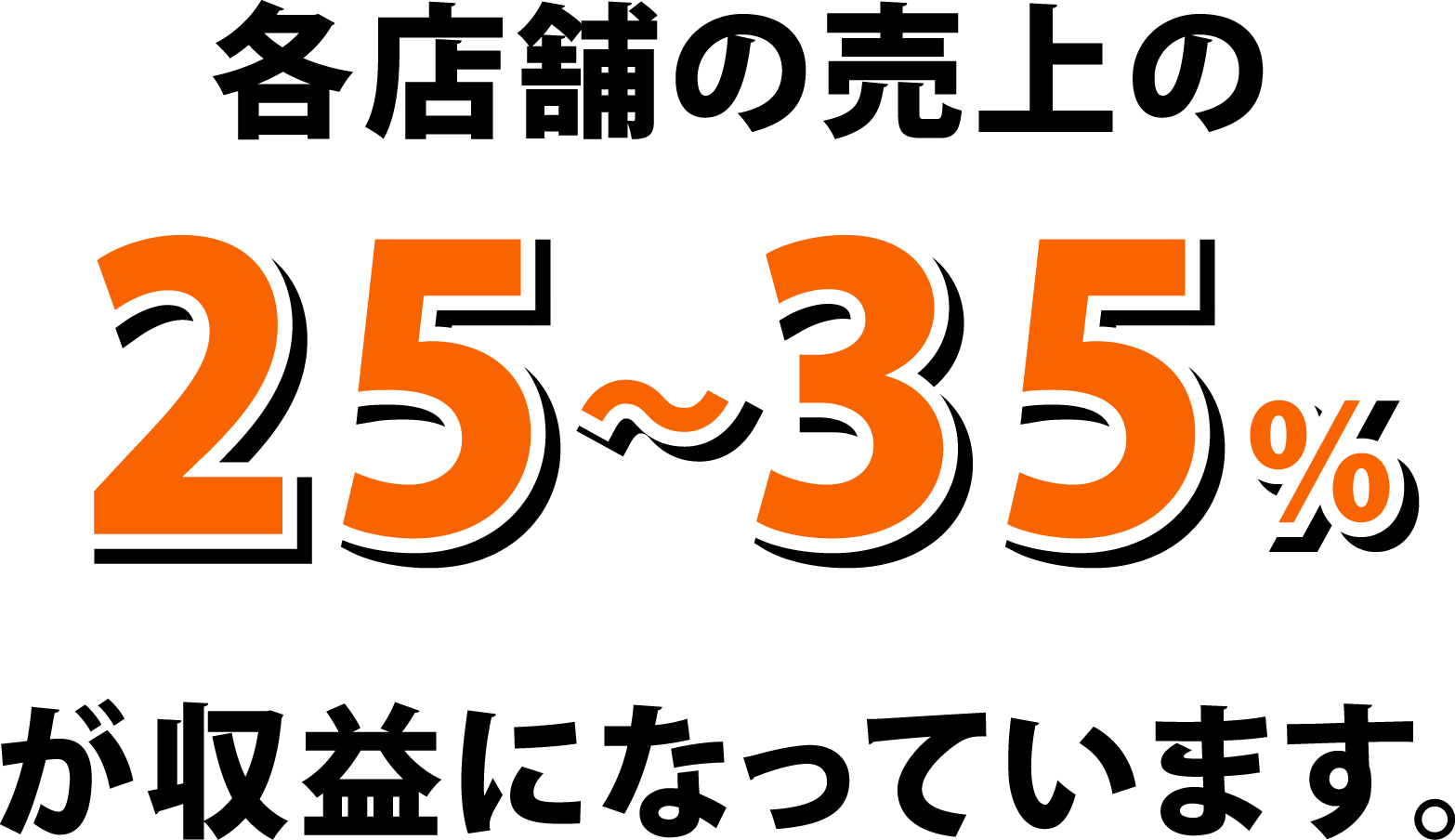 各店舗の売上の25～35％が収益になっています。